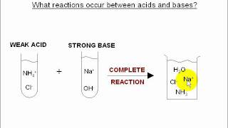 6a Acid base titrations  pH curves and suitable indicators [upl. by Niarb]