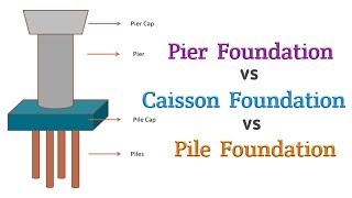 Difference Between Pile Pier and Caisson Foundation  Civil Engineering [upl. by Kylander79]