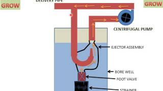 Jet Pump [upl. by Eadie]