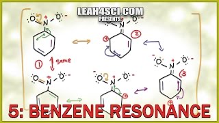 Resonance of Benzene and Substituted Aromatic Compounds [upl. by Nehpets]