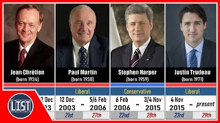 Timeline of Prime Ministers of Canada [upl. by Ninel396]