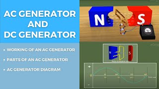 AC Generator DC Generator amp Electric Motor [upl. by Biagi]