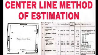 Estimation  One Room 2021 [upl. by Atsahs84]