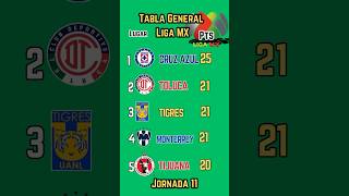 TABLA GENERAL de la LIGA MX 2024 [upl. by Solrac]