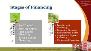 Stages of Venture Capital Financing [upl. by Jewelle558]