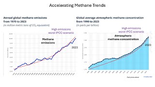 Methane WorstCase Climate Emergency [upl. by Edholm]