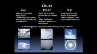 Weather Basics Clouds and Precipitation [upl. by Jessy522]