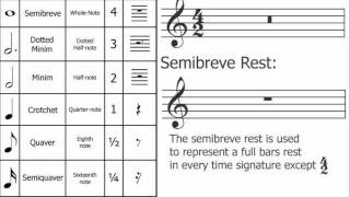 Music Theory Breve Double Whole Note [upl. by Goar]