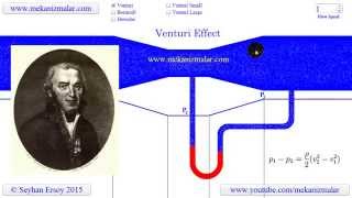 venturi effect [upl. by Auhso]