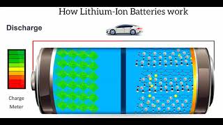 How Lithium ion Batteries Work [upl. by Leksehc660]