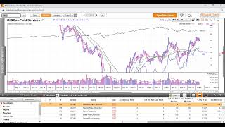 How To Use MarketSmith Industry Report [upl. by Darian]