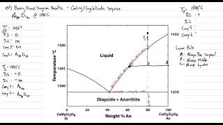 Phase Diagram 2 Binary Example [upl. by Stephani84]