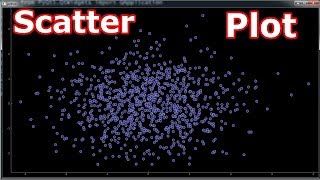 How To Draw Scatter Plot in Pyqtgraph [upl. by Atinihs892]