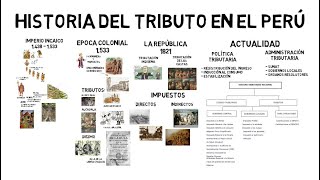 ¿CÓMO FUE LA TRIBUTACIÓN EN EL IMPERIO INCA LA ÉPOCA COLONIAL Y LA REPÚBLICA [upl. by Gilemette]