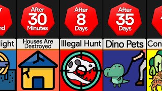 Timeline What If Dinosaurs Came Back To Life [upl. by Deloris469]