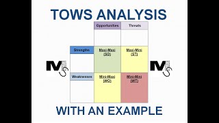 TOWS Analysis Explained with an Example  Simplest Explanation Ever [upl. by Attah55]