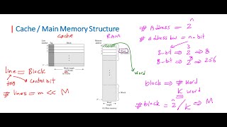 COA Chapter 04 Cache Memory Part 03  Cache Principles بالعربي [upl. by Aurora394]