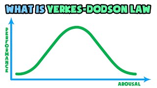 What is YerkesDodson Law  Explained in 2 min [upl. by Rye700]