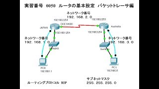 0050 実習図 ルータ基本設定 RIP（Cisco Packet Tracer） [upl. by Stockmon]