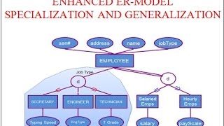 ENHANCED ERMODEL SPECIALIZATION AND GENERALIZATION [upl. by Wil]