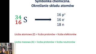 Budowa atomu i skład jądra atomowego [upl. by Ruffi733]