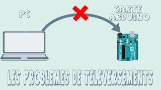 Arduino  Les problèmes de téléversement  TN [upl. by Debor]