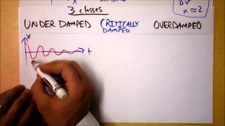 Damping of Simple Harmonic Motion not DAMPENING silly it might mold  Doc Physics [upl. by Goodhen784]