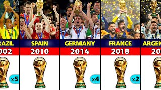 All FIFA World Cup Winners Comparison [upl. by Strage]