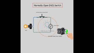 NO vs NC Understanding Normally Open and Closed Push Buttons [upl. by Aeresed]