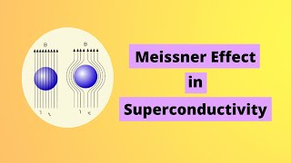 Meissner effect  Superconductors  Physics  2021  Mixed Telugu [upl. by Nehemiah]