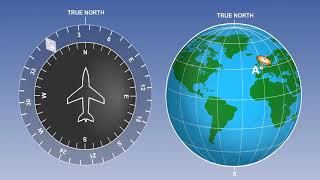 Operation And Errors Of Directional Gyro Indicator  Lecture 27 [upl. by Sinned]