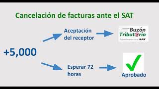 Cómo cancelar una factura en QuickBooks [upl. by Ker]