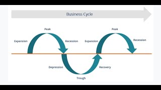 Series 65 Exam Economics and Financial Reporting Test Specifications Explicated [upl. by Yelrihs550]