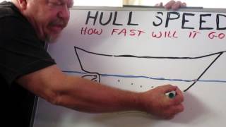 Hull Speed [upl. by Neram]