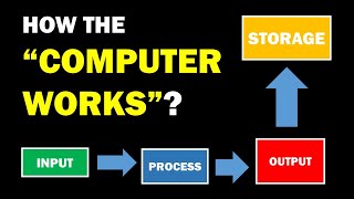 HOW THE COMPUTER WORKS  WHAT IS IPOS PROCESS [upl. by Pussej]