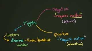 Understanding Law and Rights [upl. by Plume630]