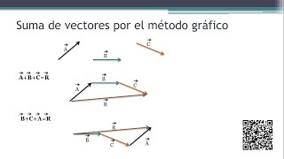 SUMA DE VECTORES METODO GRAFICO PARALELOGRAMO ejercicios resueltos N°1 hallar el vector resultante [upl. by Jodee]