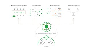 The PagerDuty Platform Overview  Extended Version 4 min [upl. by Battat]