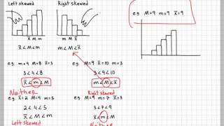 Skewed Histogram Left Skewed Right Skewed Histogram [upl. by Nnylyt]