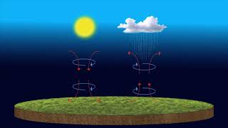 23 Elementos y factores del clima [upl. by Eidaj]