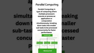 Parallel Computing [upl. by Shaine]