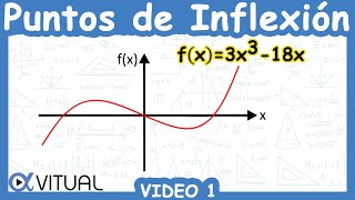 ⭐ Puntos de Inflexión de una Función  Video 1 [upl. by Llerrod156]