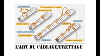 Cyrob  Frettage et planche à clous [upl. by Imoyaba]