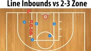 Top 3 Baseline Inbound Plays vs 23 Zone Defense [upl. by Jacki818]