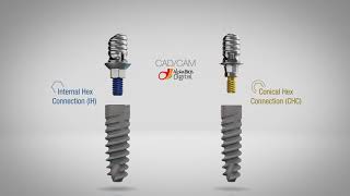 Internal Hex amp Conical Hex Implant Connections  AlphaBio Tec [upl. by Sesylu556]