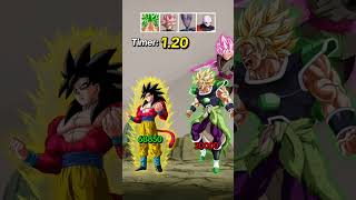 Goku Clash BATTLE sonic dbza roblox baqi dragonball gokudbz sonicthehedgehog dragonbalz [upl. by Stevena]