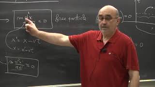 ICTP Relativistic quantum mechanics  Lecture 1 Introduction [upl. by Annitsirhc]