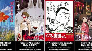 ALL STUDIO GHIBLI FILMS 1984PRESENT [upl. by Ellehcear]