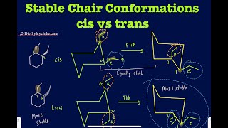 How to determine the stability of cistrans cyclohexane derivatives baesed on chair conformations [upl. by Nesahc]