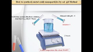 How to synthesis ZnO nanoparticles by sol gel method [upl. by Haag]